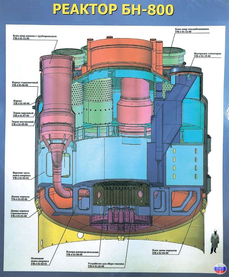 Аэс бн. Конструкция реактора БН-800. Реактор БН-800 В разрезе. БН-800 реактор на быстрых нейтронах. Реактор типа БН 800.
